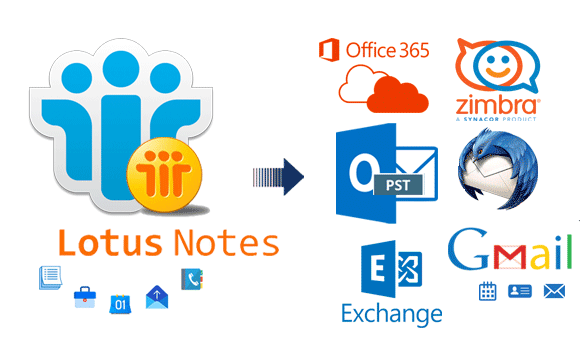 Best Method to Instantly Import Lotus Notes Emails to Outlook PST Format