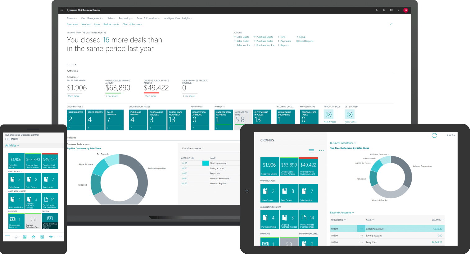 What is Microsoft Dynamics 365 Business Central? Features & Pricing!