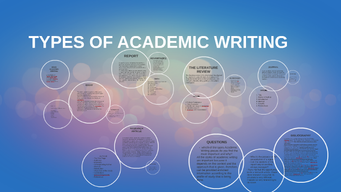 common types of academic writing assignments are