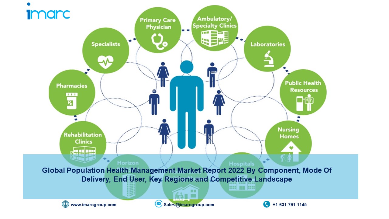 Population Health Management Market 2022-2027 Size, Share, Trends, Growth, Report, Demand, Competitive Analysis