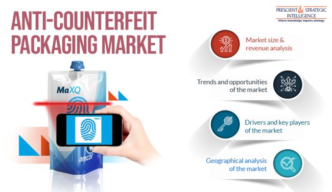 Anti-Counterfeit Packaging Market
