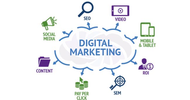 Digital marketing agency in Ahmedabad