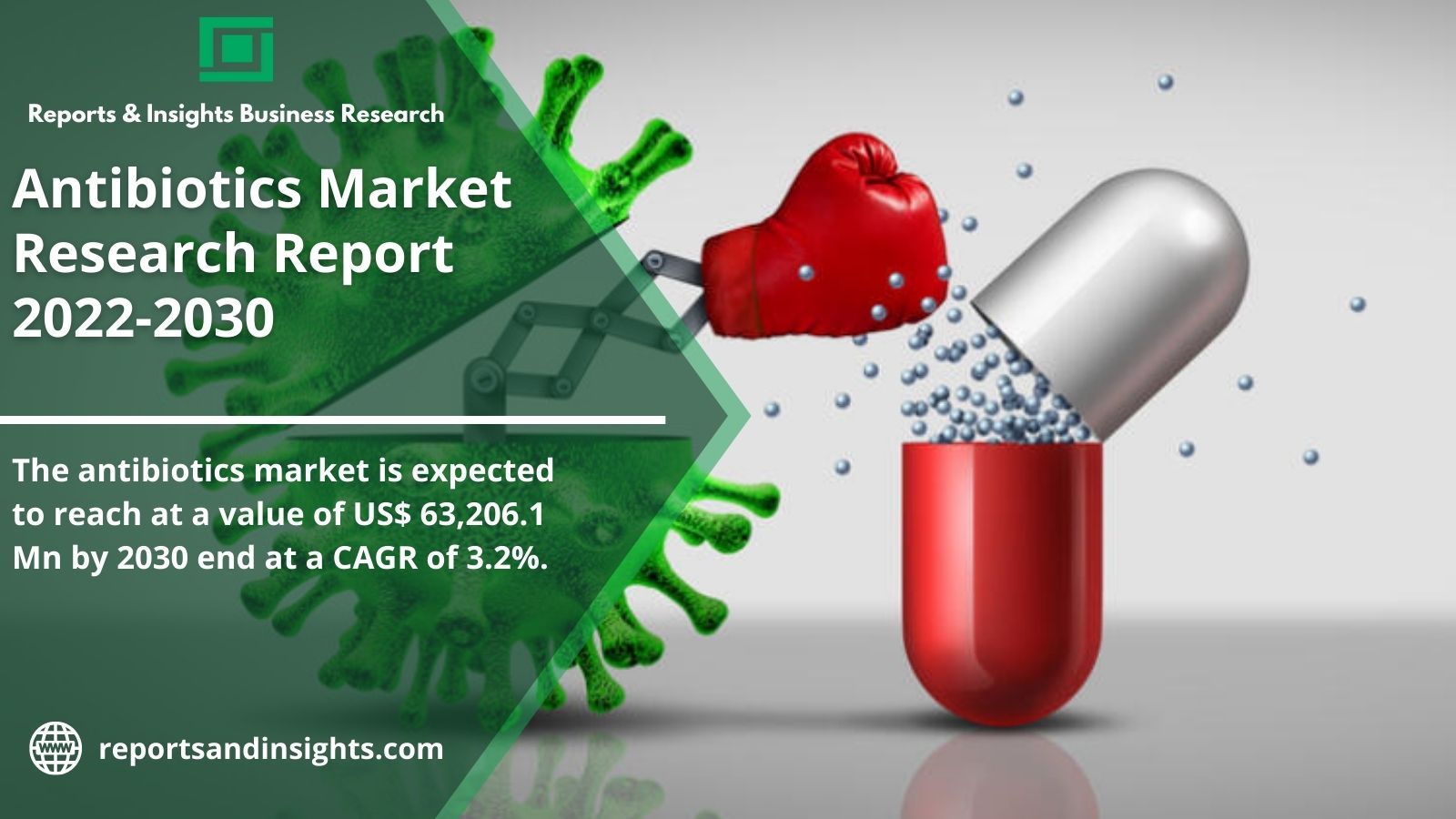 Analysis Report on Antibiotics Market: Country Specific Insights by Manufacturers, Sales, Trends, Type and Application, Forecast to 2030 | Consumers Demand, Some New Key Players Invested, Deceleration by Reports and Insights…?