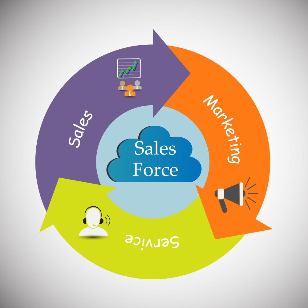 Build a Robust Sales Process with Salesforce: Here’s How