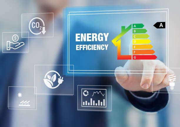 Energy Management - EIG