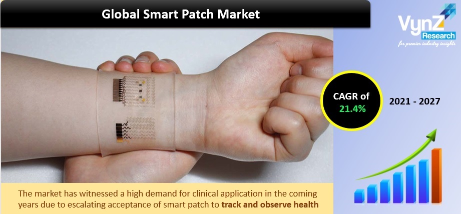 Smart Patch Market to Flourish at a Splendid Growth Rate by 2027