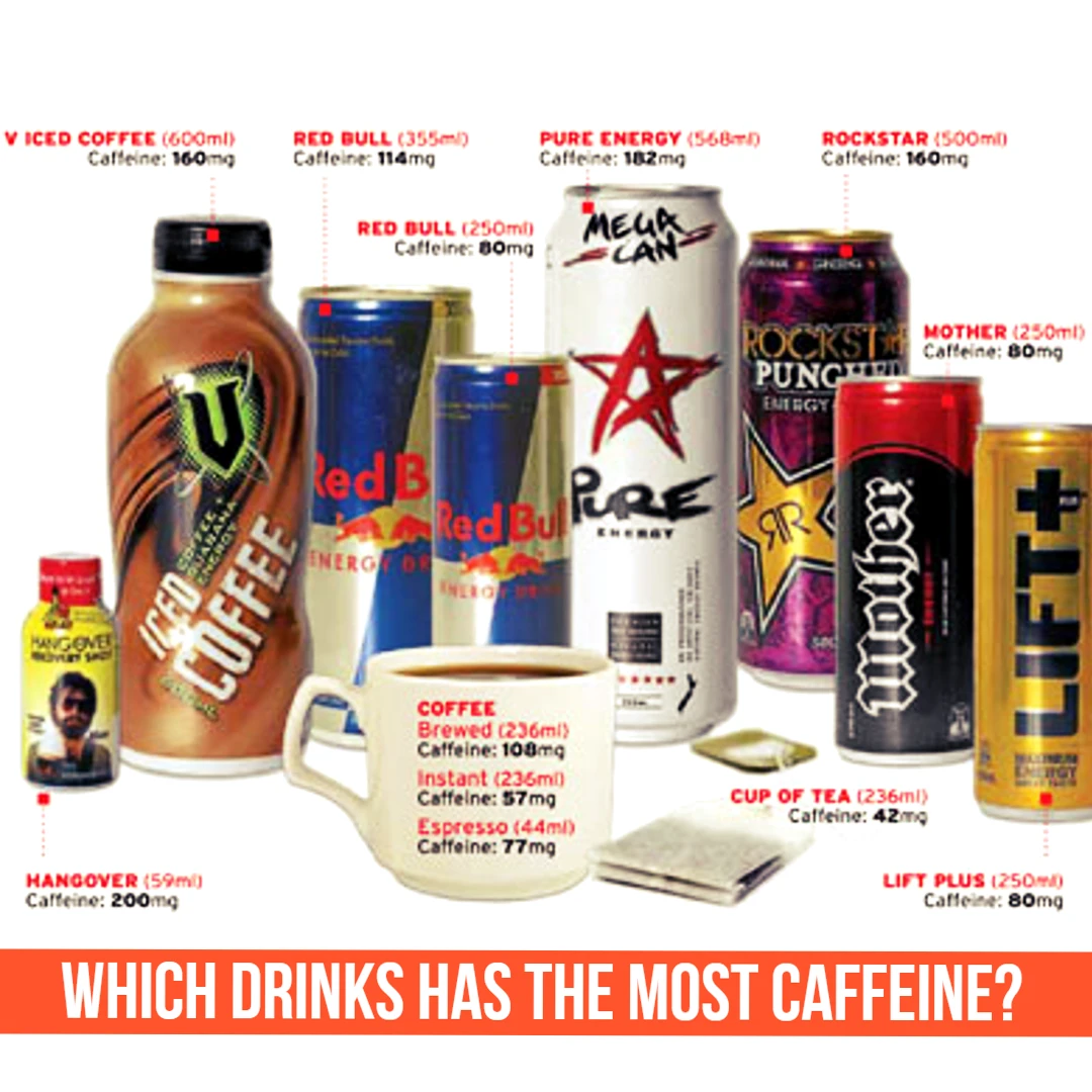 Which Drinks has the Most Caffeine amount?