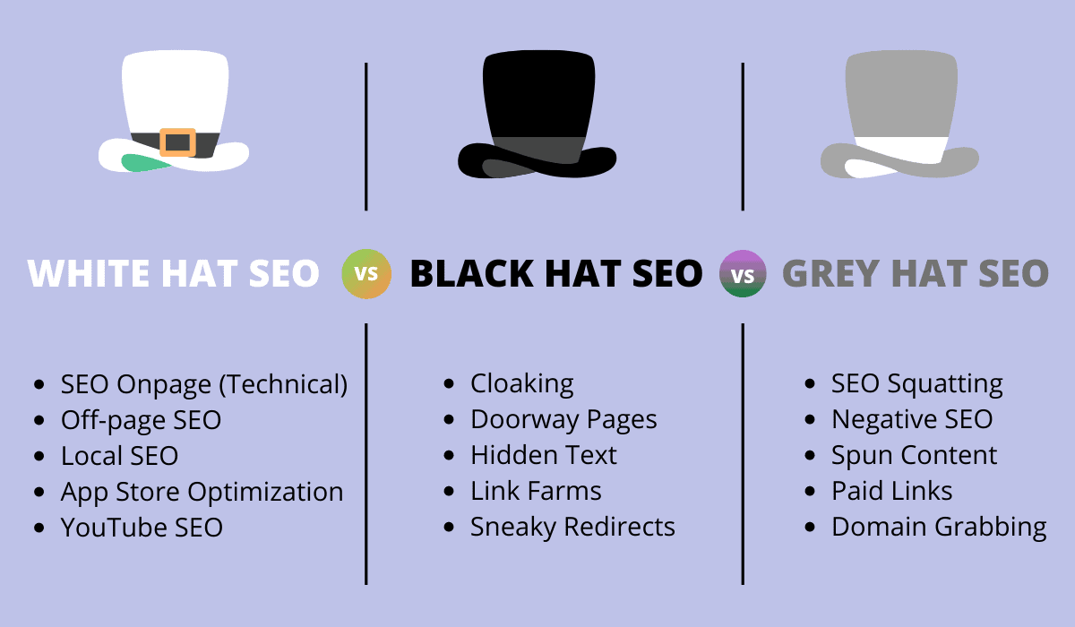 What Does the Term “Black Hat” SEO Mean? Why Should We Stay Away From This Tactic?