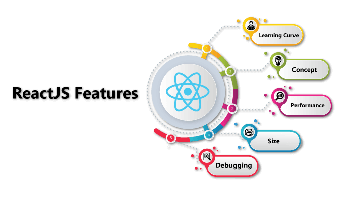 Top Features and Benefits of Using ReactJS for Web Development