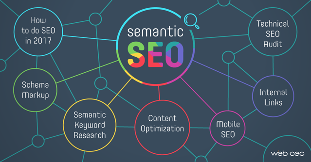 Why Is Semantic Search Important for SEO?